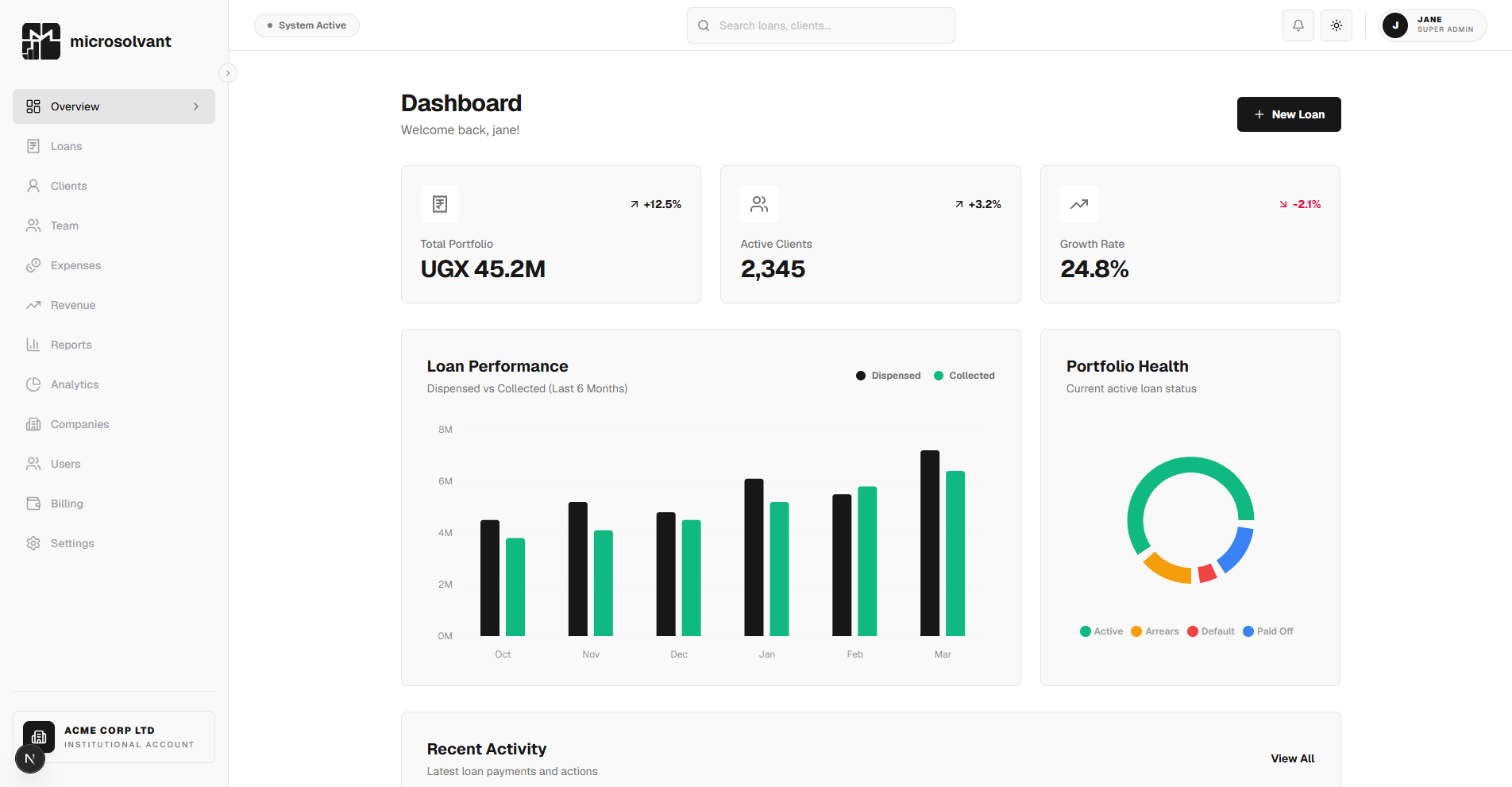 Microsolvant Dashboard Preview